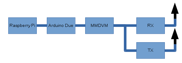 Blockschaltbild Hardware Blockschaltbild Hardware